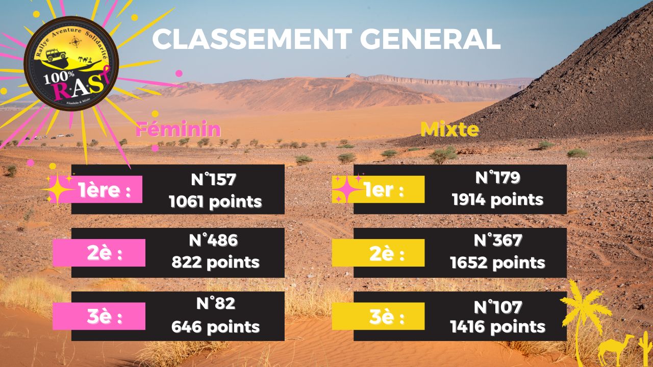 CLASSEMENT